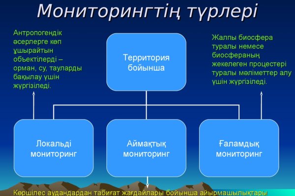 Как заказать на кракене