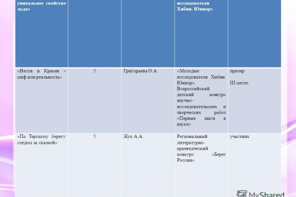Купон кракен даркнет