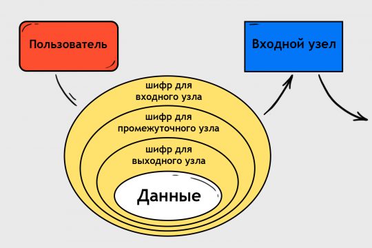 Кракен дарк ссылка